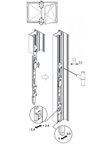Σύρτης μηχανισμού Incas
