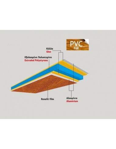 Πάνελ PVC με αλουμίνιο και HPL