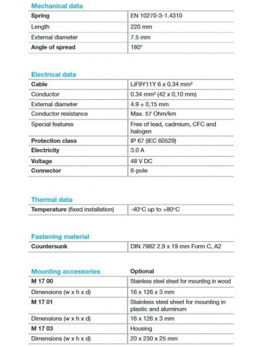 Αποσπώμενο καλώδιο πόρτας