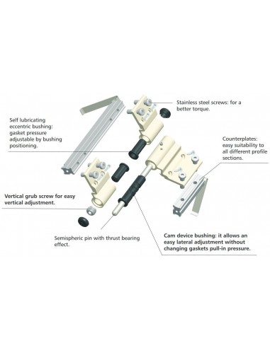 Τριπλός ρυθμιζόμενος μεντεσές πόρτας