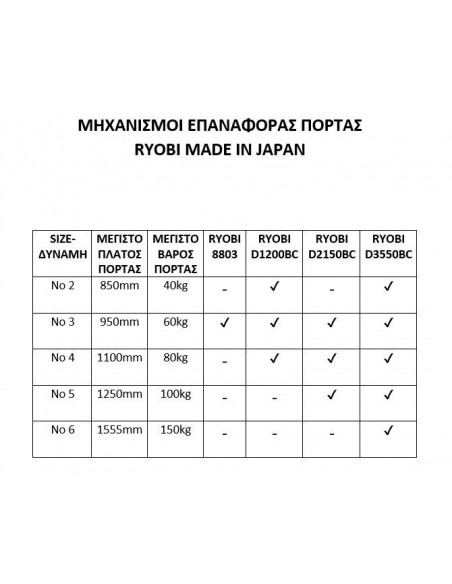 Μηχανισμός επαναφοράς πόρτας RYOBI D-2150 JAPAN για πόρτες πυράντοχες