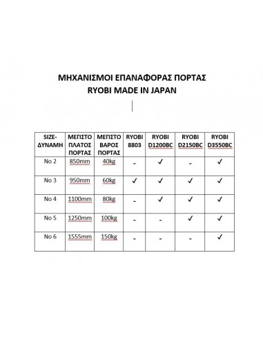 DC840 - Χωνευτός μηχανισμός επαναφοράς 