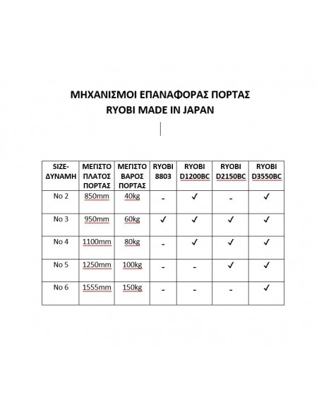 DC860 - Χωνευτός μηχανισμός επαναφοράς  DC860 - Χωνευτός μηχανισμός επαναφοράς