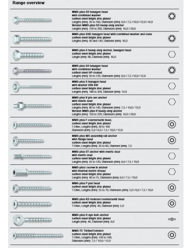 Μπετόβιδα - Τσιμεντόβιδα - Μεταλλικό βύσμα Βαρέου Τύπου