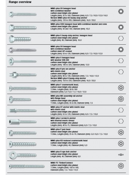 Μπετόβιδα - Τσιμεντόβιδα - Μεταλλικό βύσμα Βαρέου Τύπου Μπετόβιδα - Τσιμεντόβιδα - Μεταλλικό βύσμα Βαρέου Τύπου
