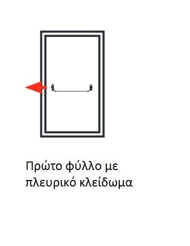 Μηχανισμός μπάρας πανικού Ministar 429