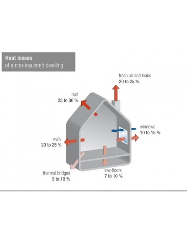 Εξαερισμός Renson TH 90