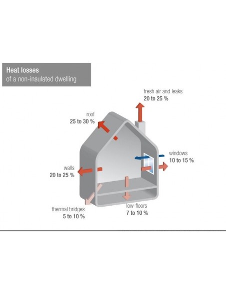 Φυσικός Εξαερισμός και Εξοικονόμηση Ενέργειας