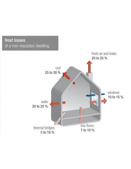 Εξαεριστήρας με έλεγχο ροής AEROMAT MIDI