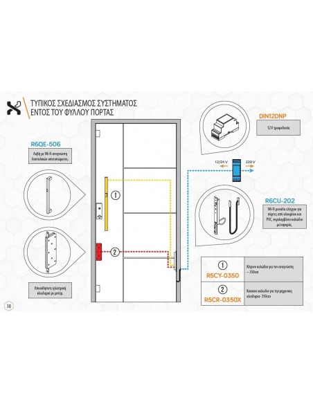 Σετ καλωδίων -Τυπικός σχεδιασμός συστήματος εντός φύλλου πόρτας Σετ καλωδίων -Τυπικός σχεδιασμός συστήματος εντός φύλλου πόρτας