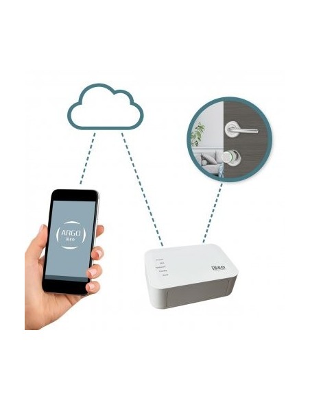 SMART GATEWAY SMART GATEWAY