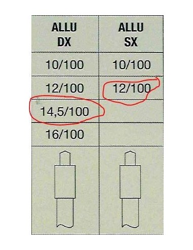Τριπλό Τρυπάνι Made in Italy