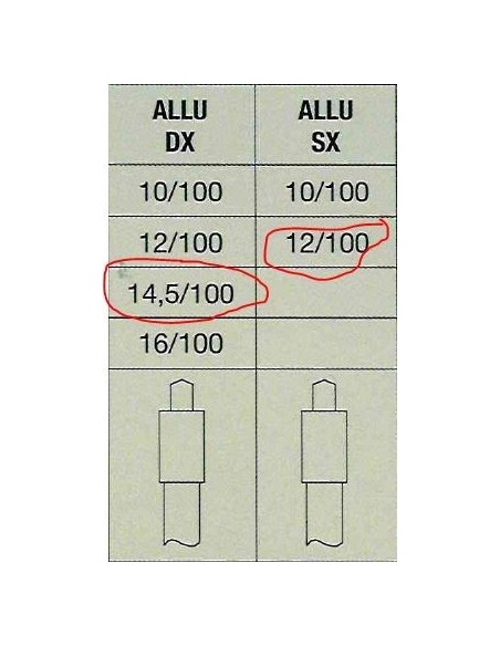 Τριπλό Τρυπάνι Made in Italy Τριπλό Τρυπάνι Made in Italy