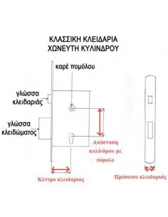 Κλειδαριά με 4 μανιτάρια ( 5 σημείων) 2