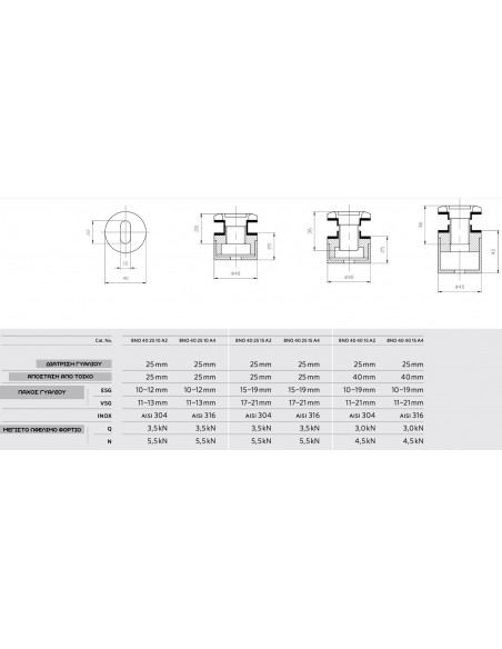 ΣΤΗΡΙΞΕΙΣ ΓΥΑΛΙΝΩΝ ΠΑΝΕΛ Φ40
