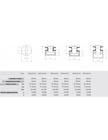 ΣΤΗΡΙΞΕΙΣ ΓΥΑΛΙΝΩΝ ΠΑΝΕΛ Φ50