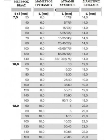 Τσιμεντόβιδα για στερέωση γυάλινων καγκέλων και αλουμινίου