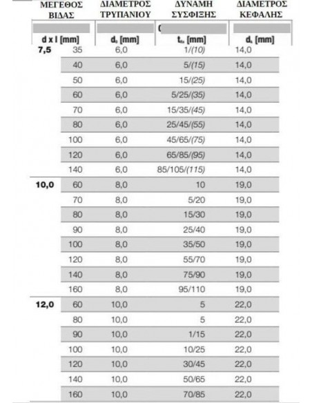 Μπετόβιδα - Τσιμεντόβιδα - Μεταλλικό βύσμα Βαρέου Τύπου
