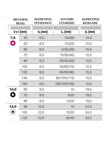 ΤΣΙΜΕΝΤΟΒΙΔΑ (ΦΡΕΖΑΤΗ) ΓΙΑ ΣΤΕΡΕΩΣΗ ΓΥΑΛΙΝΩΝ ΚΑΓΚΕΛΩΝ ΚΑΙ ΑΛΟΥΜΙΝΙΟΥ