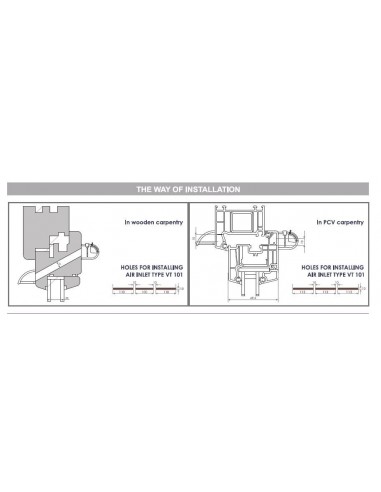 ΣΥΣΤΗΜΑ ΦΥΣΙΚΟΥ ΕΞΑΕΡΙΣΜΟΥ PR101