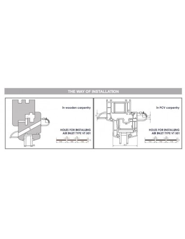 ΣΥΣΤΗΜΑ ΦΥΣΙΚΟΥ ΕΞΑΕΡΙΣΜΟΥ PR501