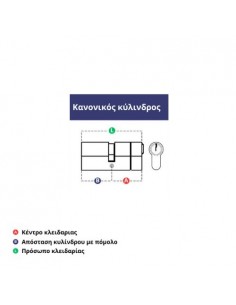 Κύλινδρος (αφαλός) διπλός CISA για θωρακισμένες πόρτες 2