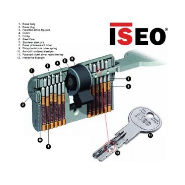 Κύλινδρος (αφαλός) ασφαλείας ISEO R50