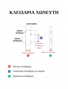 Αυτόματη κλειδαριά 2