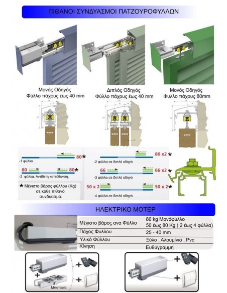 ΗΛΕΚΤΡΙΚΟΣ ΜΗΧΑΝΙΣΜΟΣ ΓΙΑ ΣΥΡΟΜΕΝΑ ΠΑΤΖΟΥΡΙΑ  ΗΛΕΚΤΡΙΚΟΣ ΜΗΧΑΝΙΣΜΟΣ ΓΙΑ ΣΥΡΟΜΕΝΑ ΠΑΤΖΟΥΡΙΑ