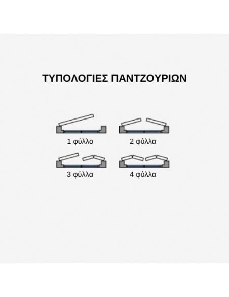 Ηλεκτρικός μηχανισμός για ανοιγόμενα πατζούρια (ρολά)