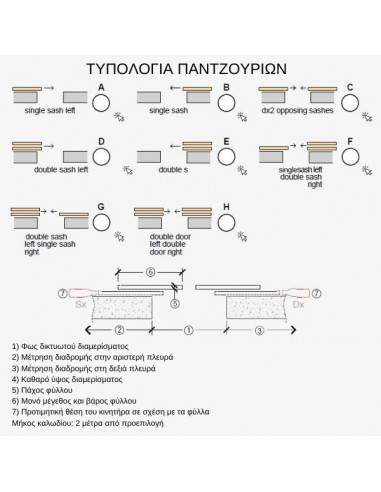 Ηλεκτρικό μοτέρ για συρόμενα πατζούρια (ρολά) 