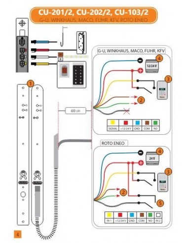 Μονάδες ελέγχου για αναγνώστες Δ.Α και πληκτρολόγια αφής R7-CU-202