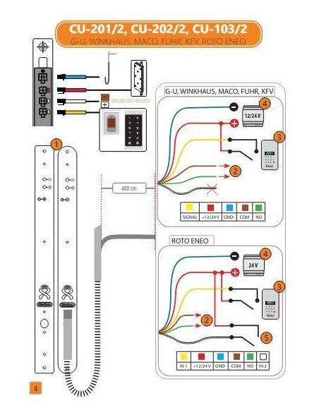 Μονάδες ελέγχου για αναγνώστες Δ.Α και πληκτρολόγια αφής R7-CU-202