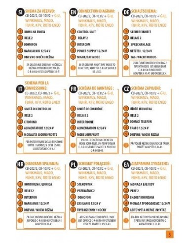 Μονάδες ελέγχου για αναγνώστες Δ.Α και πληκτρολόγια αφής R7-CU-202