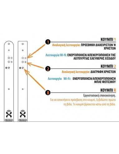 Μονάδες ελέγχου για αναγνώστες Δ.Α και πληκτρολόγια αφής R7-CU-202