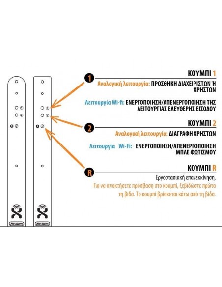 Μονάδες ελέγχου για αναγνώστες Δ.Α και πληκτρολόγια αφής R7-CU-202