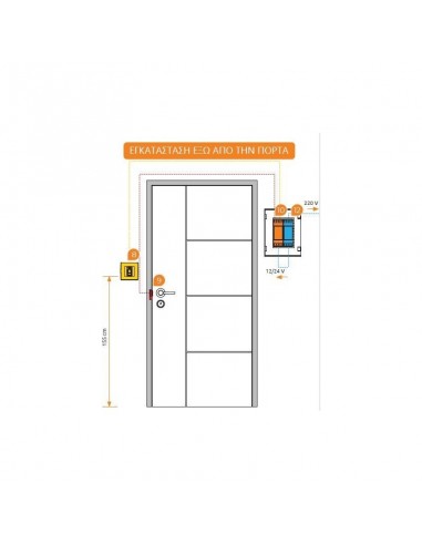 ΠΛΗΚΤΡΟΛΟΓΙΟ ΑΦΗΣ R7-TP-SB