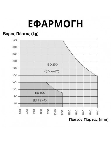 Μηχανισμός επαναφοράς