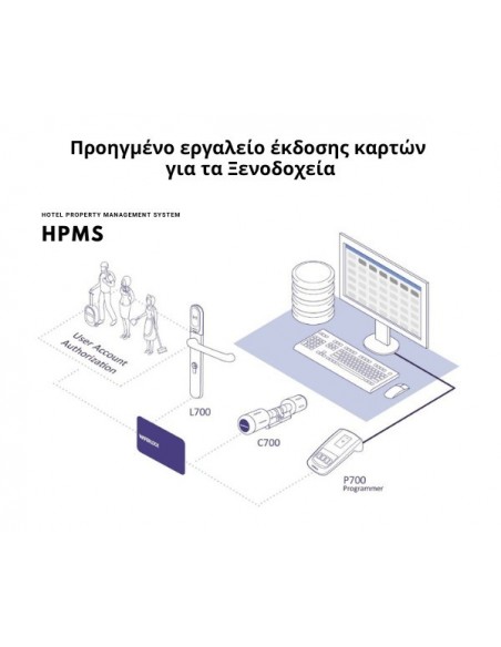 Ηλεκτρονική κλειδαριά L701 Smart Lock 