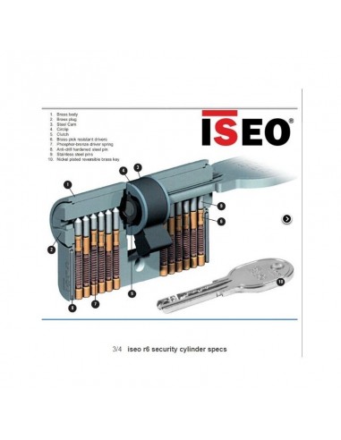 Κύλινδρος (αφαλός) εκτάκτου ανάγκης-διπλής εισόδου ISEO R6, με 5 κλειδιά