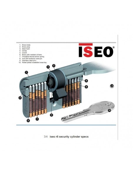 Κύλινδρος (αφαλός) εκτάκτου ανάγκης-διπλής εισόδου ISEO R6, με 5 κλειδιά