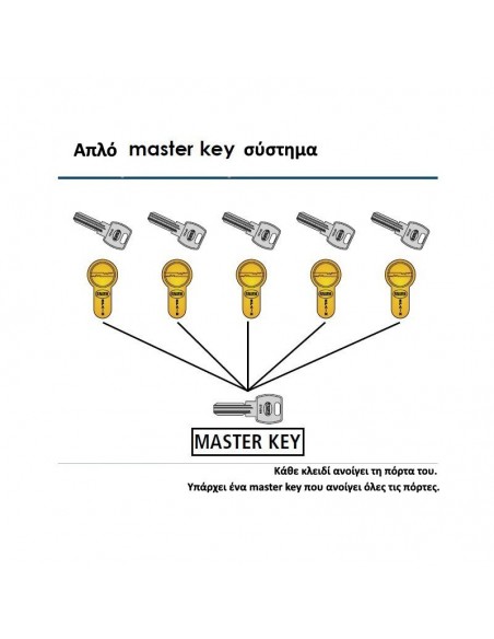 Κύλινδρος (αφαλός) εκτάκτου ανάγκης-διπλής εισόδου ISEO R6, με 5 κλειδιά