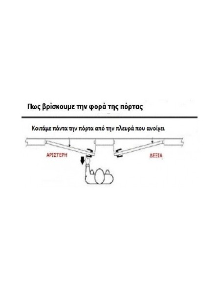 Σήτα πόρτας ανοιγόμενη , κομμένη στα μέτρα σας-αμοντάριστη