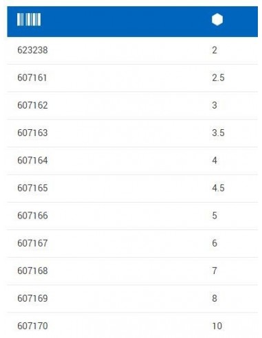 Κλειδί Allen με Μύτη Μεγέθους 3mm