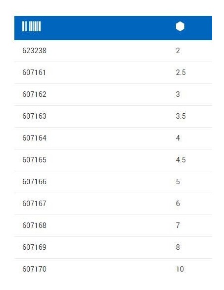 Κλειδί Allen με Μύτη Μεγέθους 3mm