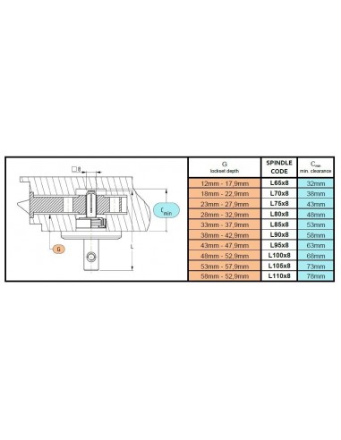 Σύστημα στερέωσης πομόλου