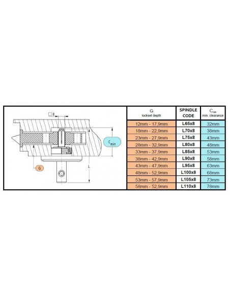 Σύστημα στερέωσης πομόλου Σύστημα στερέωσης πομόλου