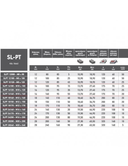 Φρεζάτο Μεταλλικό βύσμα για υψηλά φορτία SL-PT