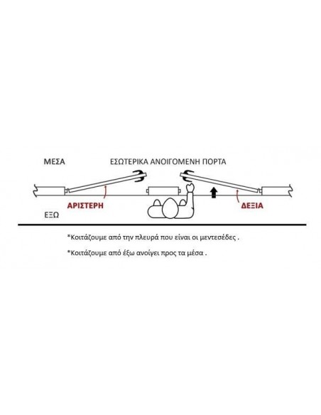 Κλειδαριά Ηλεκτρική CISA θωρακισμένης, με κύλινδρο & ηλεκτρικό κυπρί