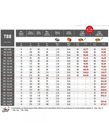 Βύσμα τοίχου υφηλών φορτίων πολλαπλής αγκύρωσης με βίδα NYLON ELEMATIC T88